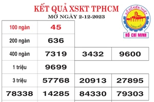 Kết quả XSKT TPHCM Ngày 2-12-2023