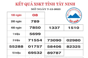 Kết quả XSKT Tây Ninh, Bình Thuận, An Giang ngày 7-12-2023