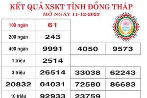 Kết quả Xổ số TPHCM, Đồng Tháp ngày 11/12/2023