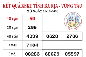 Kết quả Xổ số kiến thiết Bà Rịa Vũng Tàu, Bến Tre ngày 12-12-2023