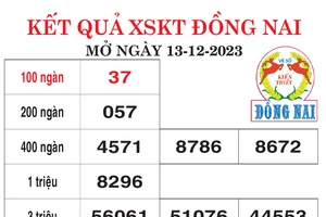 Kết quả Xổ số kiến thiết Đồng Nai, Sóc Trăng ngày 13/12/2023