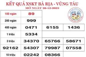 Kết quả Xổ số kiến thiết Bà Rịa Vũng Tàu, Bến Tre ngày 26-12-2023