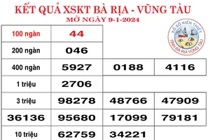 Kết quả Xổ số kiến thiết Bà Rịa Vũng Tàu, Bến Tre ngày 9-1-2024