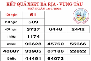 Kết quả Xổ số kiến thiết Bà Rịa Vũng Tàu, Bến Tre ngày 16-1-2024