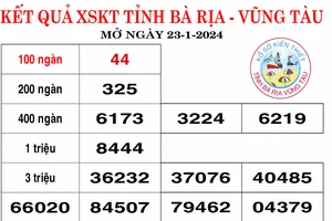 Kết quả Xổ số kiến thiết Bà Rịa Vũng Tàu, Bến Tre ngày 23-1-2024