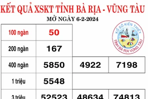 Kết quả xổ số Bà Rịa - Vũng Tàu, Bến Tre ngày 6-2-2024