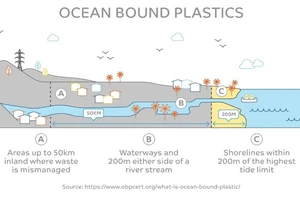 SABIC sản xuất hạt nhựa pô-ly-me tái sinh tuần hoàn từ rác nhựa đại dương