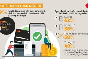 89% người tiêu dùng Việt Nam hiện đang quản lý tài chính cá nhân trên nền tảng số 