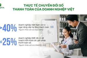 Số liệu thực trạng chuyển đổi số thanh toán tại Việt Nam, theo khảo sát của AppotaPay