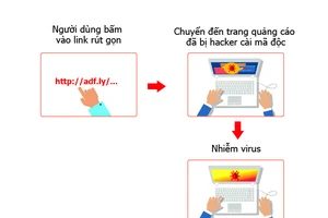 Hơn 139.000 máy tính tại Việt Nam bị chiếm quyền điều khiển do nhiễm virus đào tiền ảo