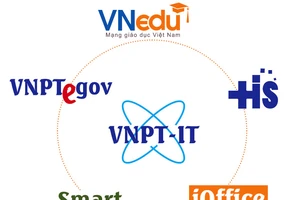 VNPT đặt mục tiêu trở thành nhà cung cấp dịch vụ số hàng đầu Việt Nam