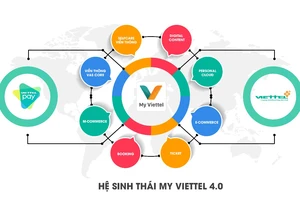 Viettel ra mắt phiên bản MyViettel 4.0