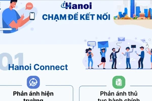 Nhiều kiến nghị của người dân qua iHanoi được giải quyết dứt điểm trong 24 giờ