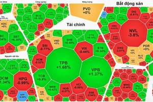 Cổ phiếu ngân hàng giúp thị trường chứng khoán phục hồi