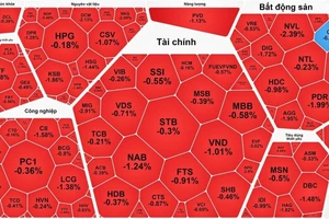 Cổ phiếu EIB của Eximbank đi ngược nhóm ngân hàng khi Vietcombank trở thành cổ đông lớn