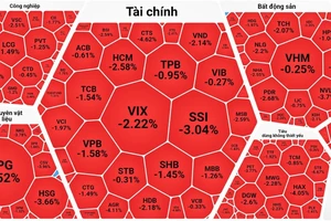 Chứng khoán tiếp tục “rơi”