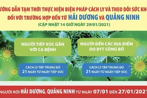 Những người từ Quảng Ninh, Hải Dương về TPHCM cần làm gì?