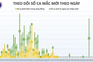 Tròn 4 tuần không có người lây nhiễm trong cộng đồng, dỡ bỏ phong tỏa ổ dịch Covid-19 cuối cùng ở Hà Nội