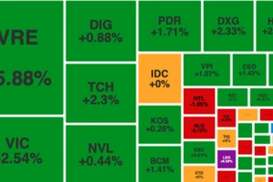 Bộ 3 cổ phiếu nhà Vingroup bứt phá