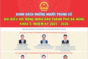 Đà Nẵng công bố danh sách 52 người trúng cử đại biểu HĐND thành phố khóa X, nhiệm kỳ 2021-2026