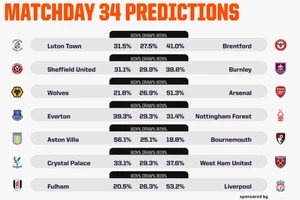 Cùng máy tính dự đoán vòng 34 Premier League: Cơ hội của Arsenal và Liverpool 