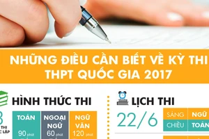 Infographics: Những điều cần lưu ý trong kỳ thi THPT quốc gia 2017