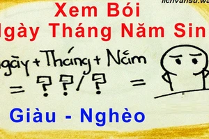 Đặt niềm tin vào gì?