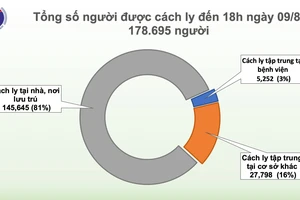 29 ca mắc mới Covid-19 tại 3 tỉnh miền Trung, hơn 17 vạn người cách ly
