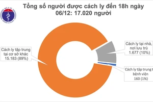 Hà Nội: 1 người Lybia mắc Covid-19 nhập cảnh từ ngày 19-11 