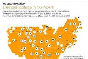  Sơ đồ số phiếu đại cử tri phân bổ tại các bang trong cuộc bầu cử Tổng thống Mỹ năm 2020