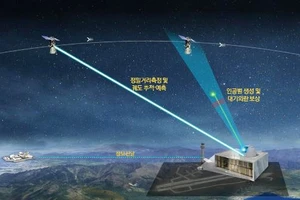 Mô hình dự án công nghệ giám sát các vật thể không gian của Hàn Quốc