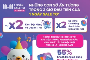 Lễ hội mua sắm 11-11 trên Lazada ghi nhận sức mua tăng cao 