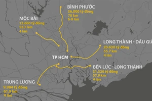 Tách đoạn qua Bình Phước khỏi dự án đường cao tốc TPHCM - Chơn Thành