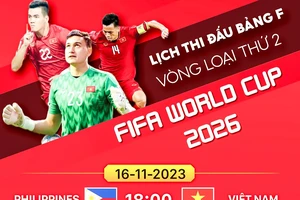 Vòng loại World Cup 2026: Cơ hội cho các tuyển thủ trẻ