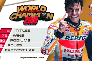 Tay đua Marc Marquez của đội Repsol Honda Team bảo toàn ngôi vị đô địch Giải MotoGP