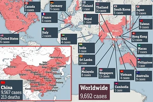 Tại Trung Quốc đã có 9.692 người nhiễm bệnh và 213 người tử vong. Ảnh: Daidailymail