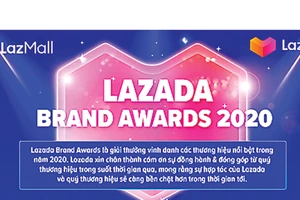 Lazada Brand Awards vinh danh 12 thương hiệu đối tác nổi bật năm 2020