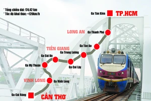 Tuyến đường dự kiến của Dự án đường sắt tốc độ cao TPHCM - Cần Thơ. Ảnh: HOÀNG HÙNG