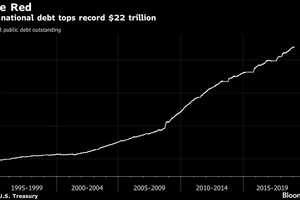 Biểu đồ nợ quốc gia của Mỹ, với mức đỉnh đã vượt mốc 22 ngàn tỉ USD. Nguồn: Bloomberg