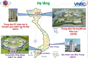 Hạ tầng Trung tâm Vũ trụ Việt Nam