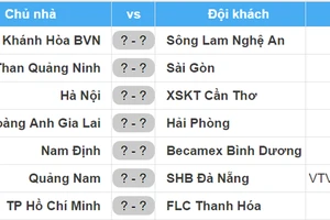 Lịch thi đấu vòng 25 Nuti Cafe V.League 2018: Hà Nội tiếp XSKT Cần Thơ, Nam Định gặp Bình Dương