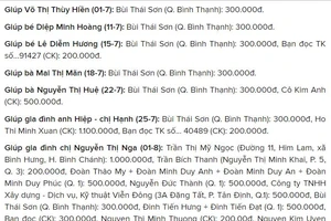 Bảng vàng Quỹ Xã hội - Từ thiện Báo Sài Gòn Giải Phóng (từ 9 đến 15-8)
