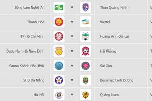 Lịch thi đấu vòng 25-V.League 2019 (ngày 19-10)