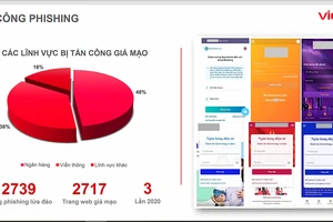 Thống kê về tình trạng tấn công lừa đảo qua mạng ở Việt Nam trong năm 2021 của Công ty An ninh mạng Viettel