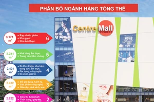 Centre Mall đường Võ Văn Kiệt: Thêm mảnh ghép trong mạng lưới phân phối của SATRA