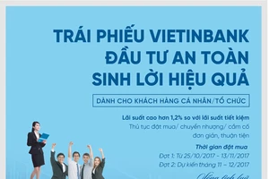 Poster phát hành trái phiếu