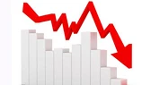 SAB giảm thêm 18.300 đồng/cổ phiếu, VN-Index giảm gần 8 điểm