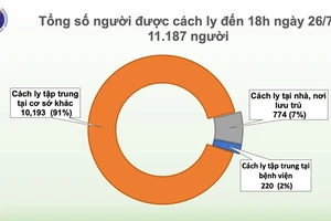 Dịch Covid-19 lan tới Quảng Ngãi, số ca mắc tăng lên 420 người