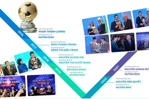Giải thưởng Quả bóng vàng Việt Nam - Sự kiện tôn vinh tài năng bóng đá Việt. Đồ họa: HỮU VI