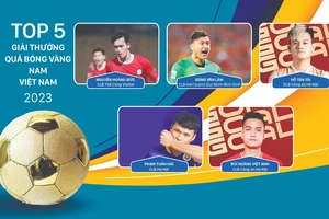 Tối nay 19-2, Gala trao giải thưởng Quả bóng vàng Việt Nam 2023: Đêm hội tụ và tôn vinh tài năng bóng đá Việt